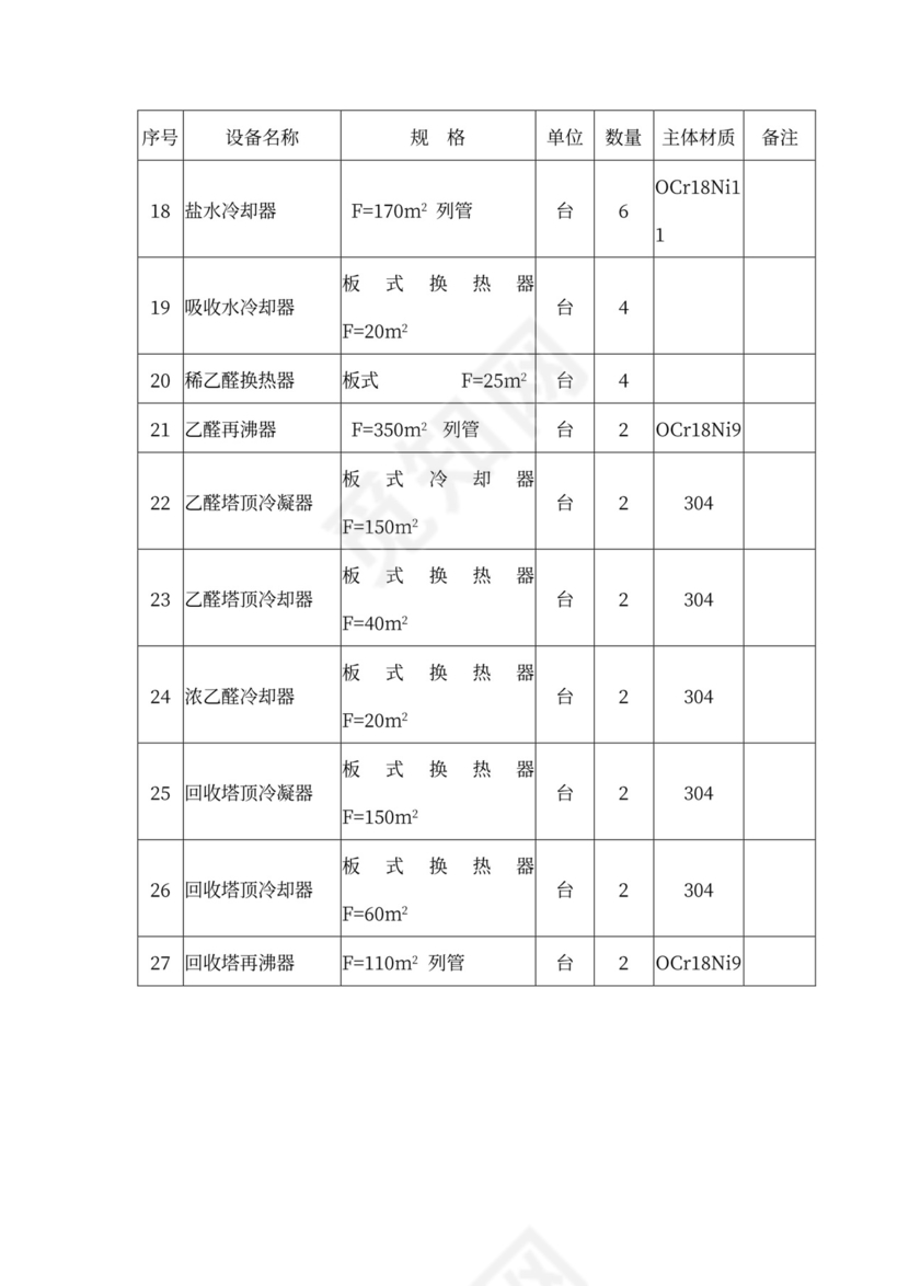 技术方案、设备方案和工程方案