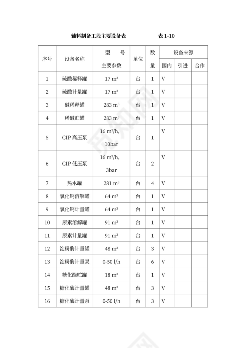 技术方案、设备方案和工程方案