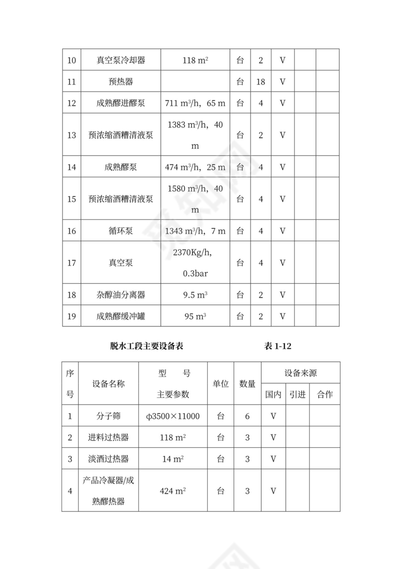 技术方案、设备方案和工程方案
