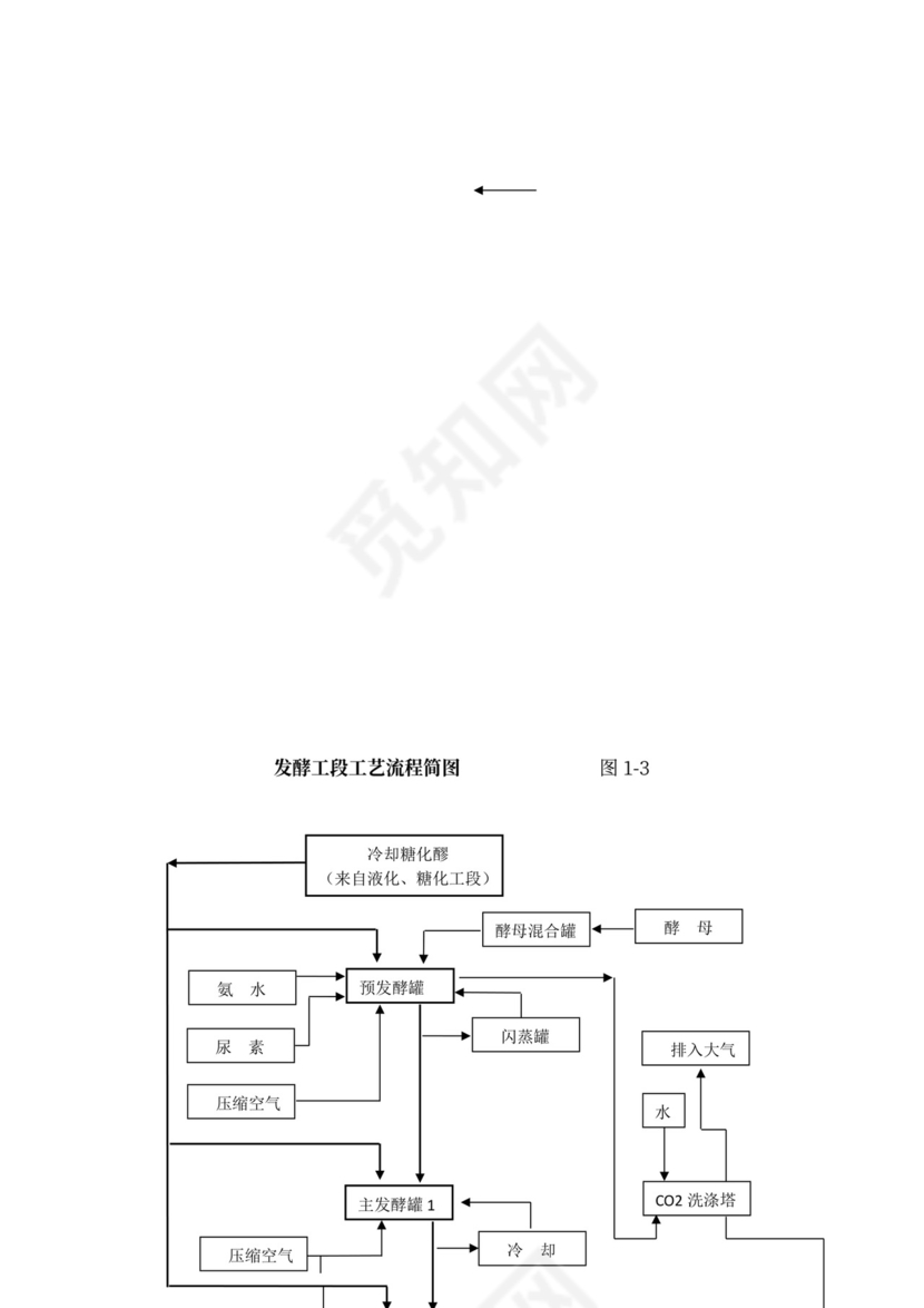 技术方案、设备方案和工程方案