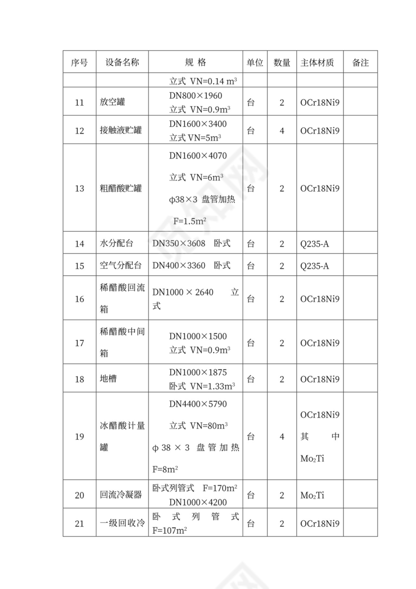 技术方案、设备方案和工程方案