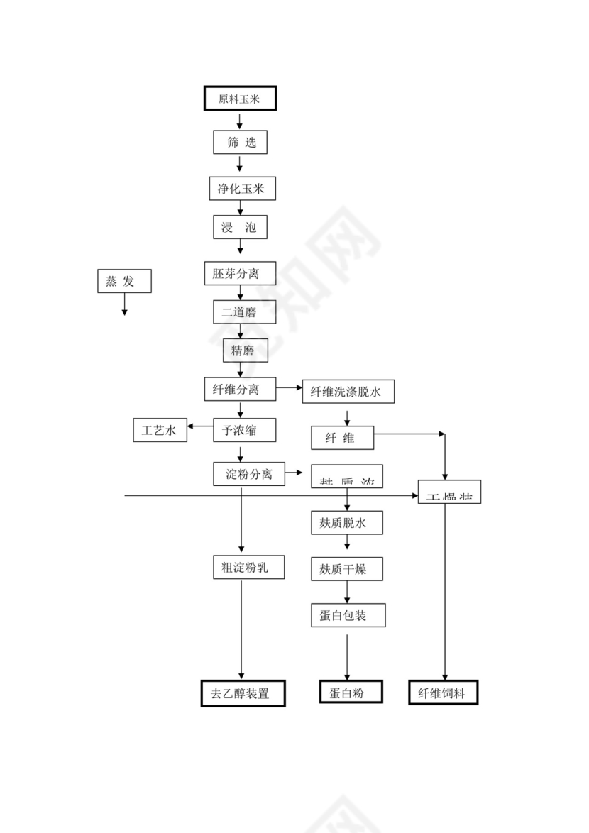 技术方案、设备方案和工程方案