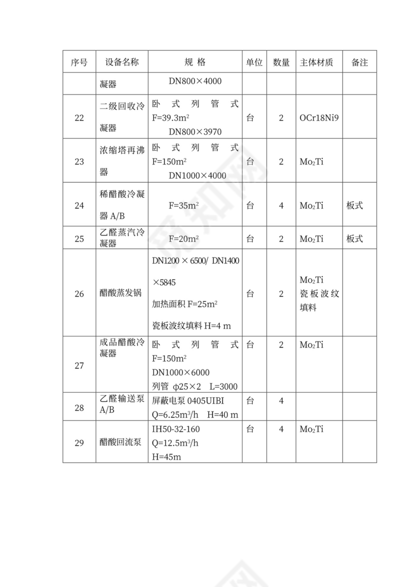 技术方案、设备方案和工程方案