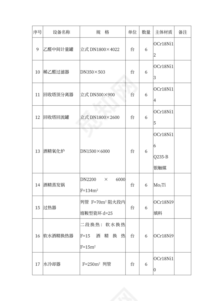 技术方案、设备方案和工程方案