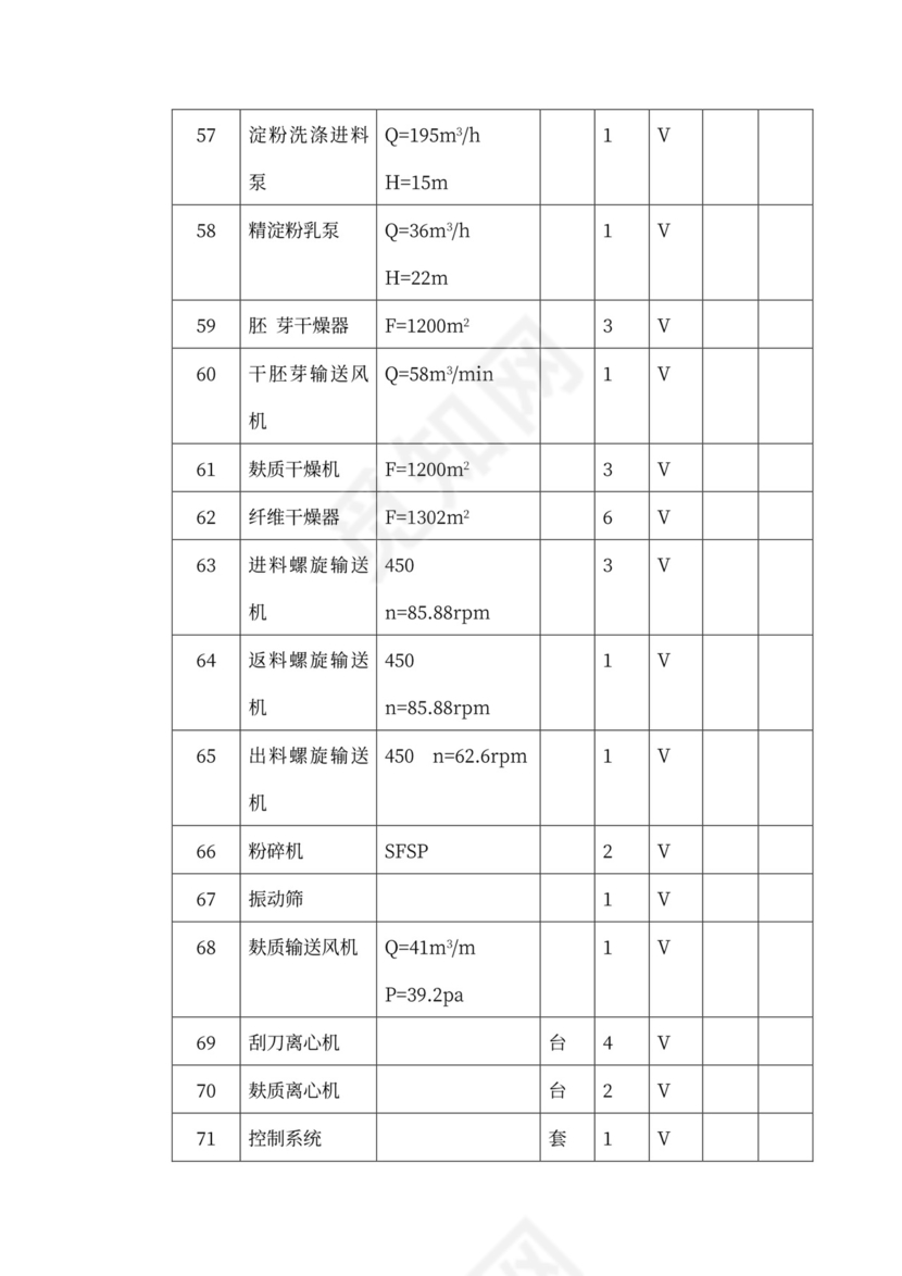 技术方案、设备方案和工程方案