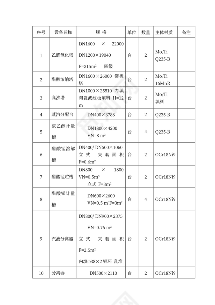 技术方案、设备方案和工程方案