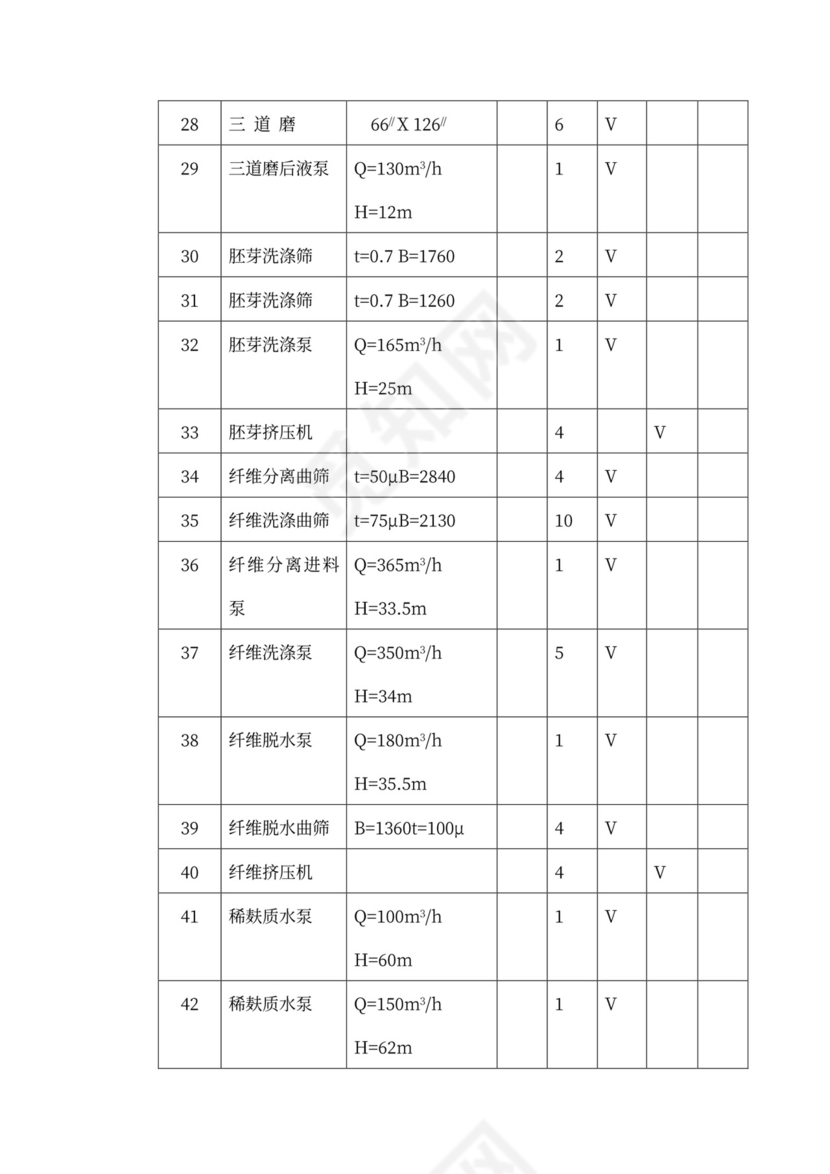 技术方案、设备方案和工程方案