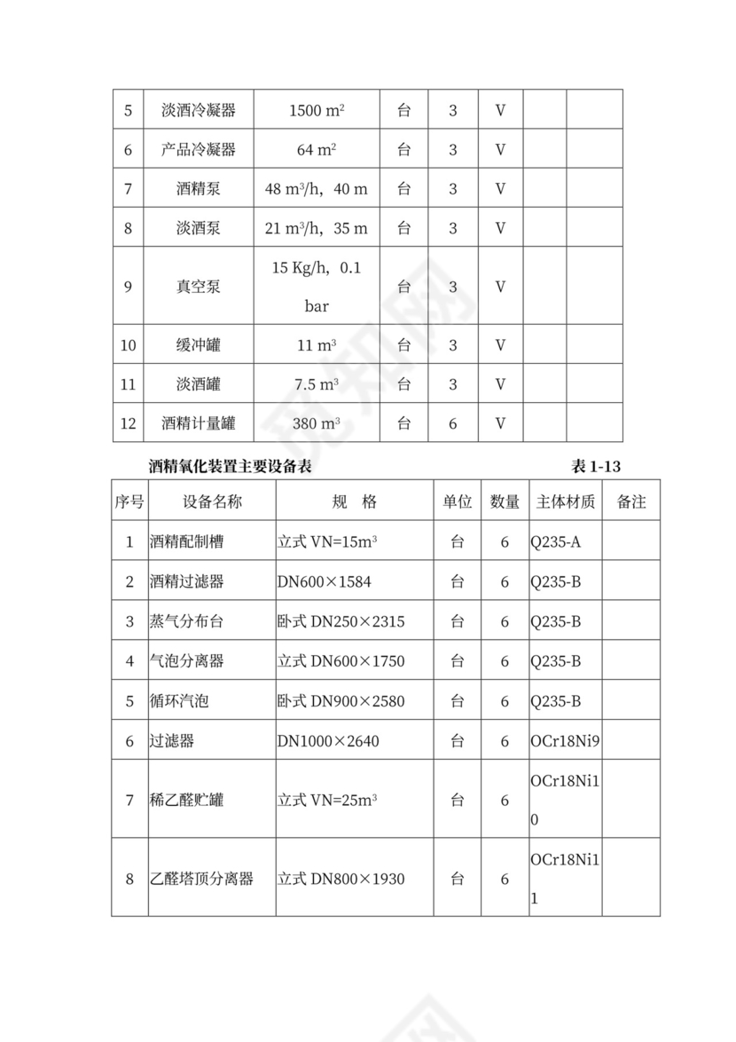 技术方案、设备方案和工程方案