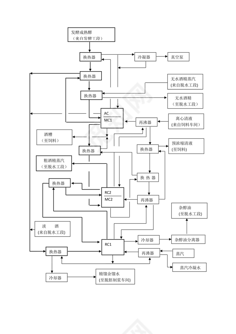 技术方案、设备方案和工程方案