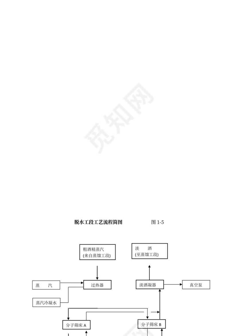 技术方案、设备方案和工程方案
