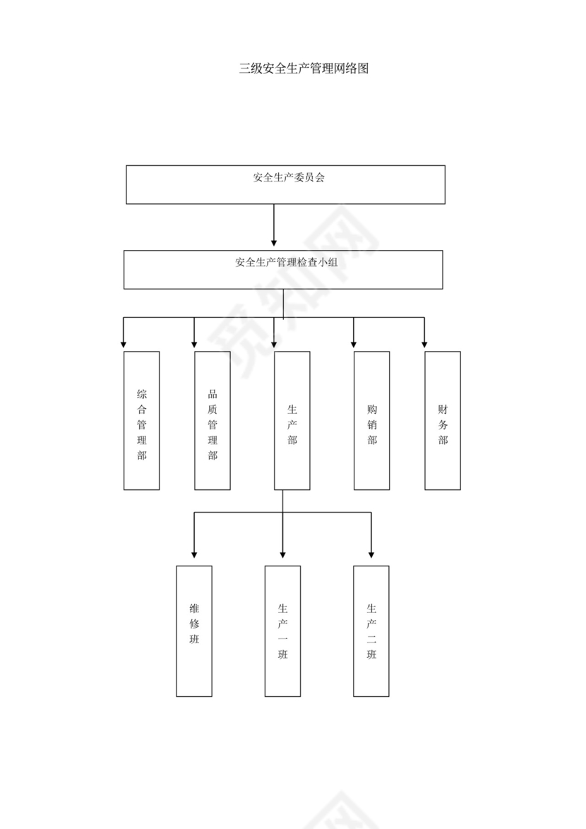 危险化学品应急处置预案