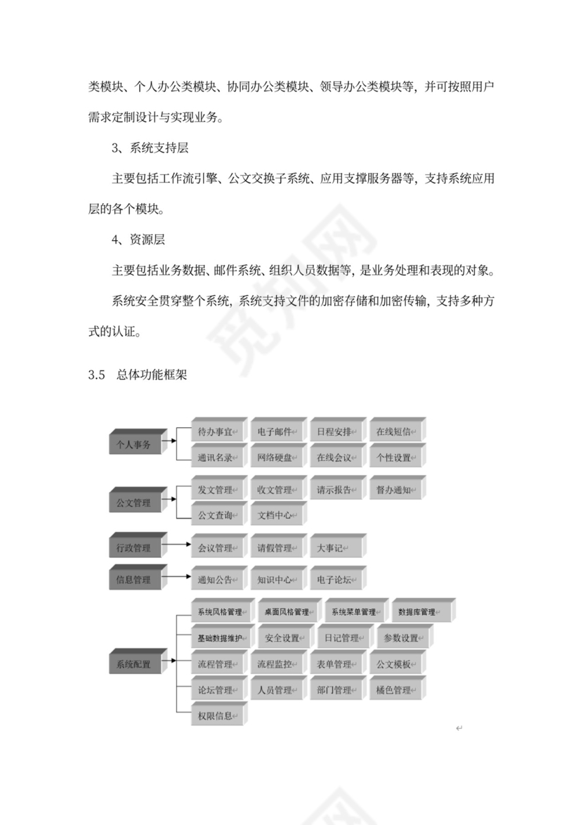 解决方案(模板)