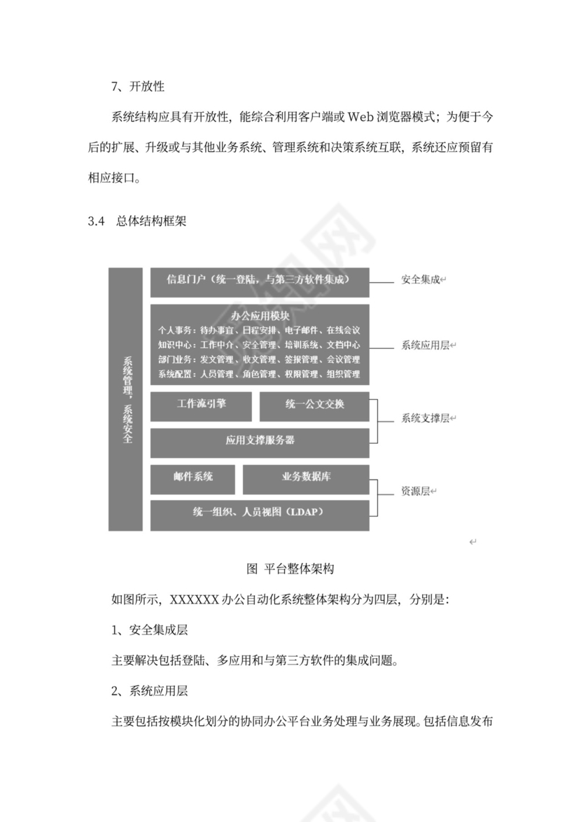解决方案(模板)