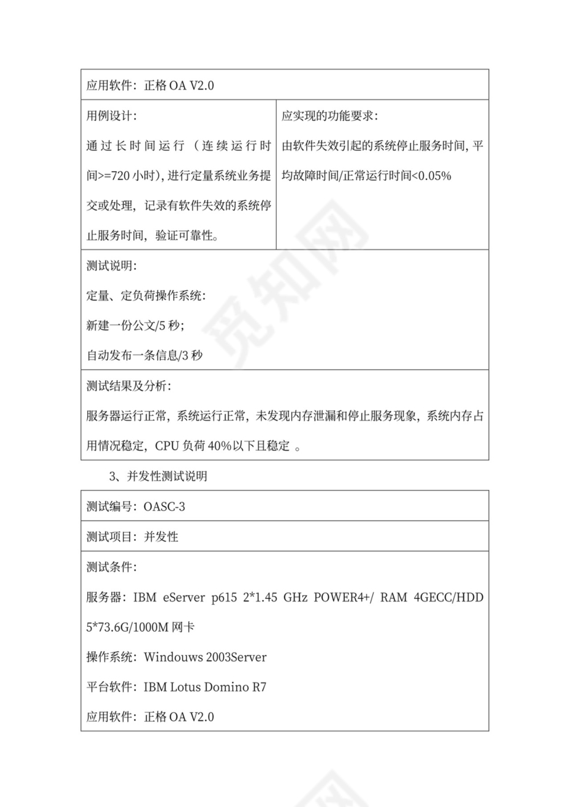 解决方案(模板)