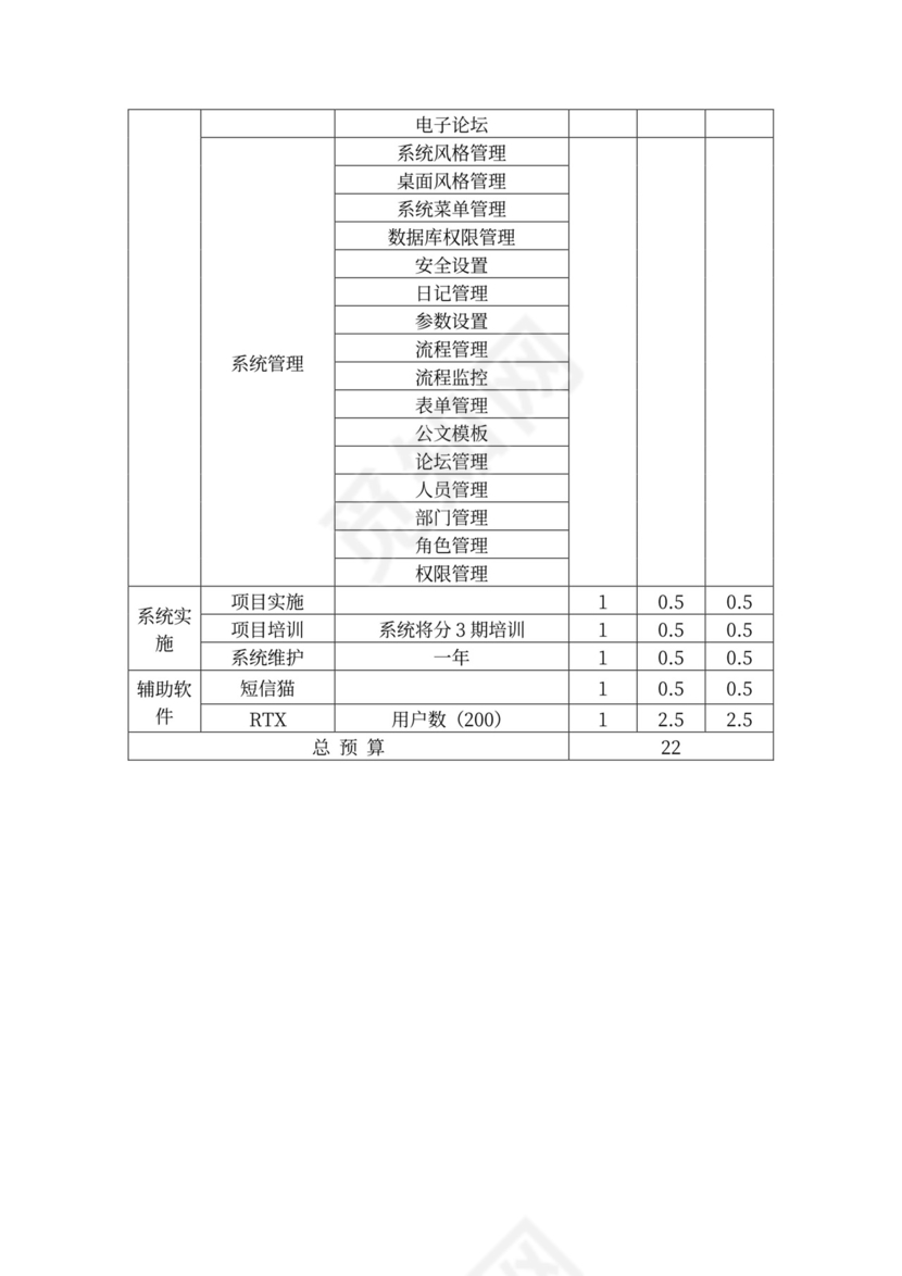 解决方案(模板)