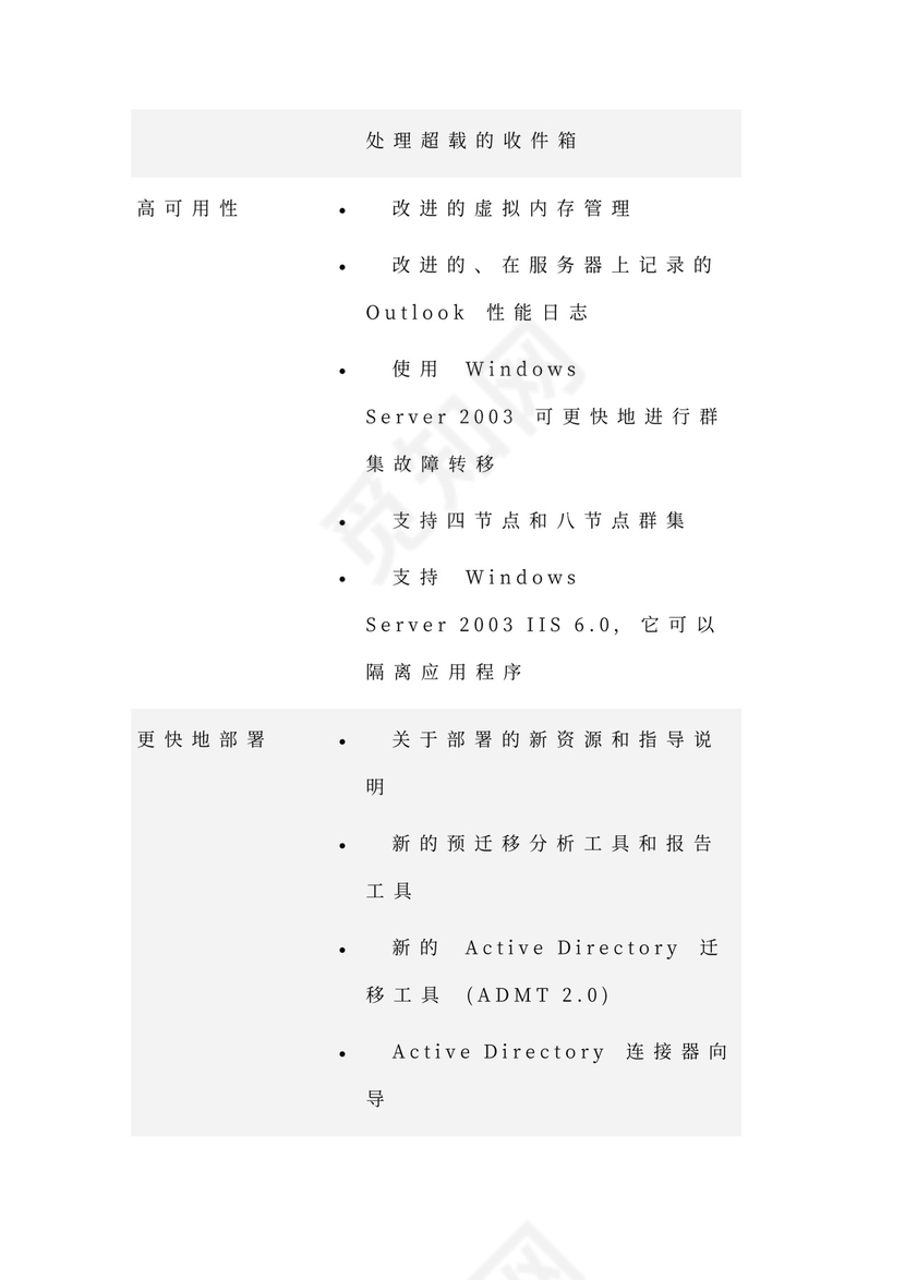 大型公司网络规划方案word