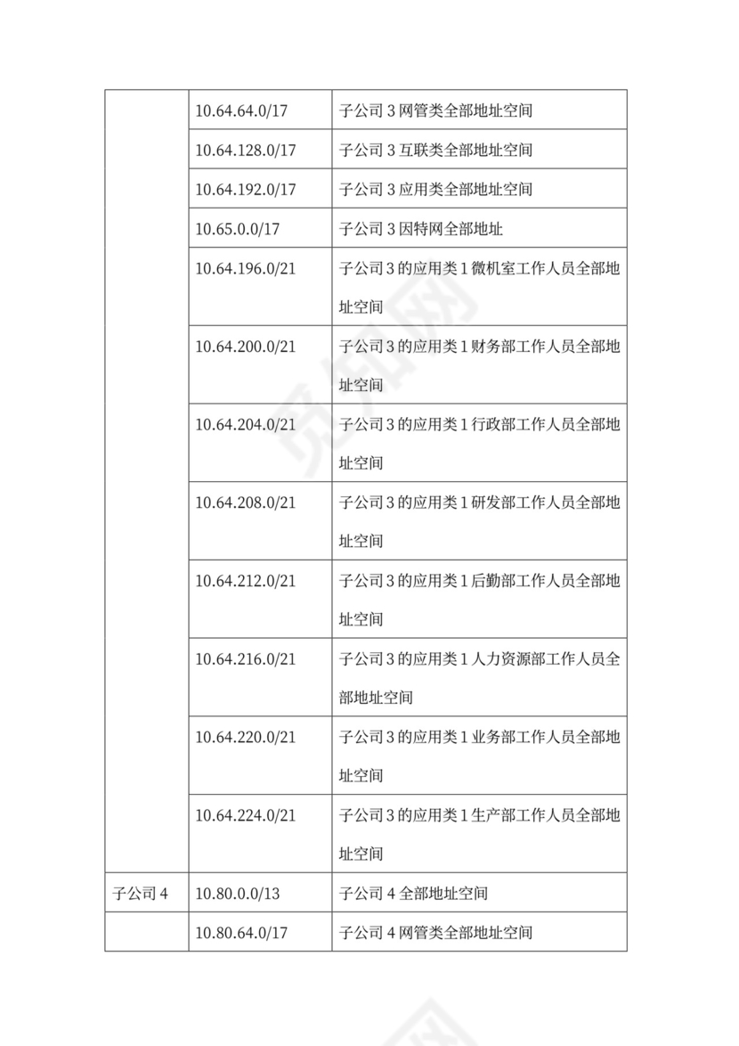 大型公司网络规划方案word