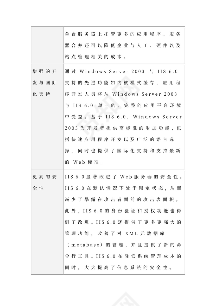 大型公司网络规划方案word