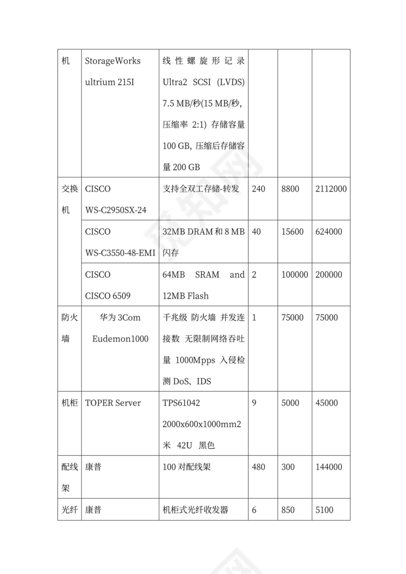 大型公司网络规划方案word
