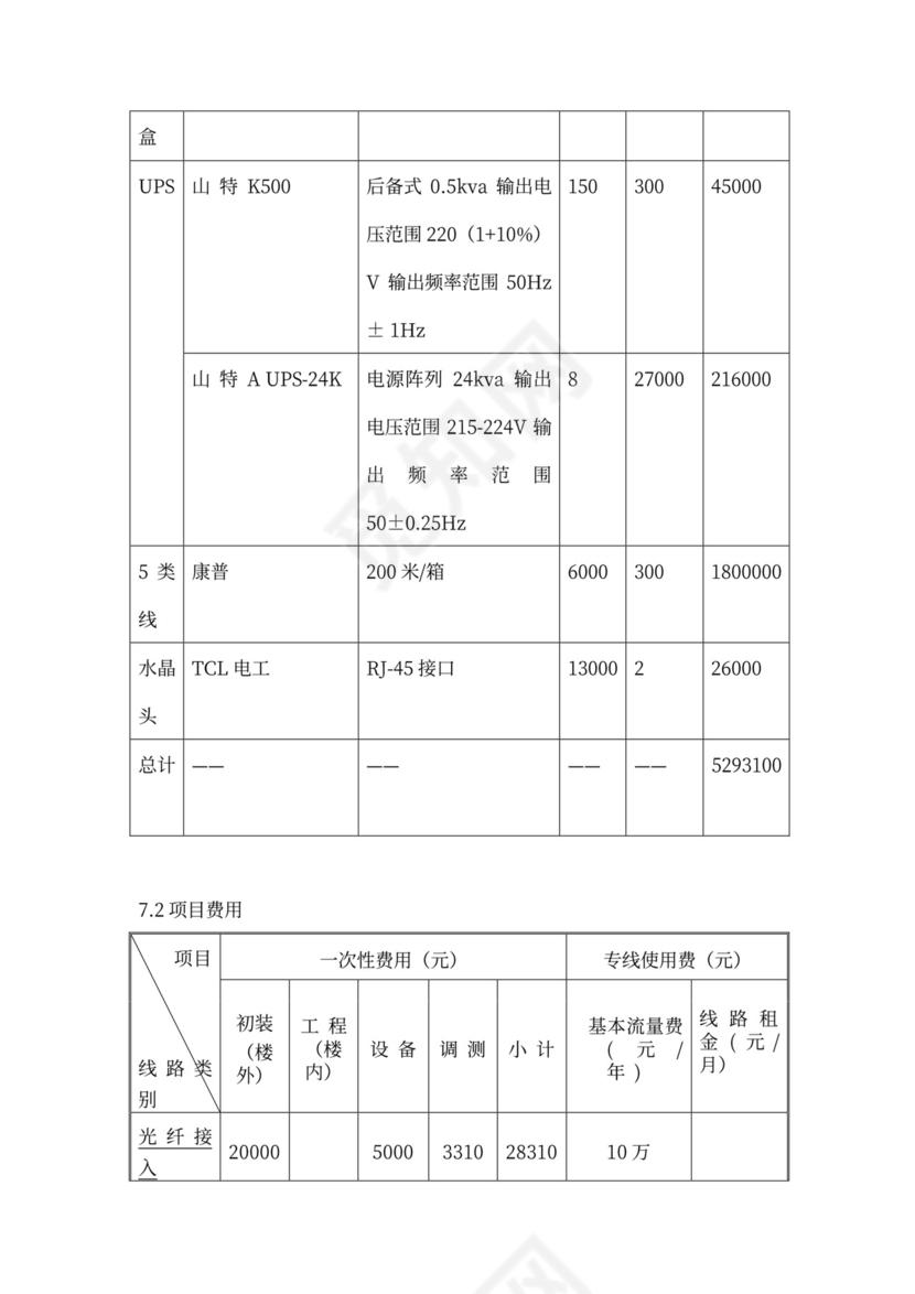 大型公司网络规划方案word