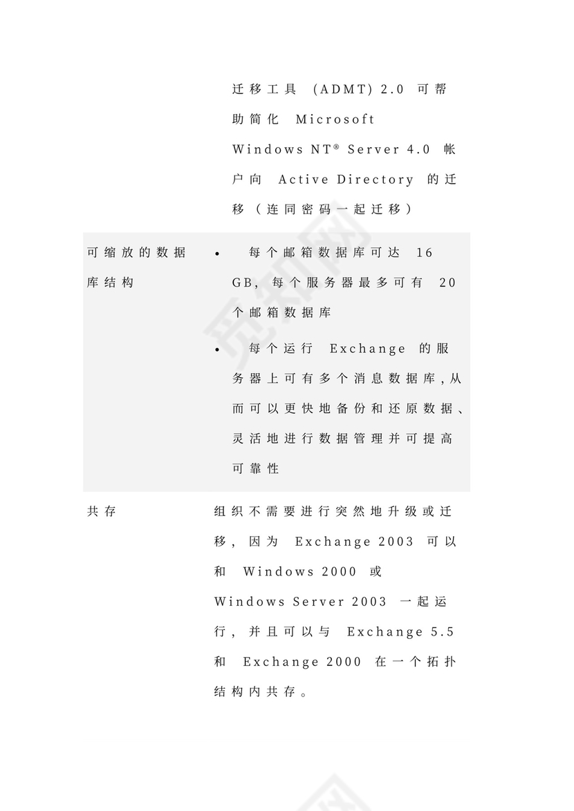 大型公司网络规划方案word