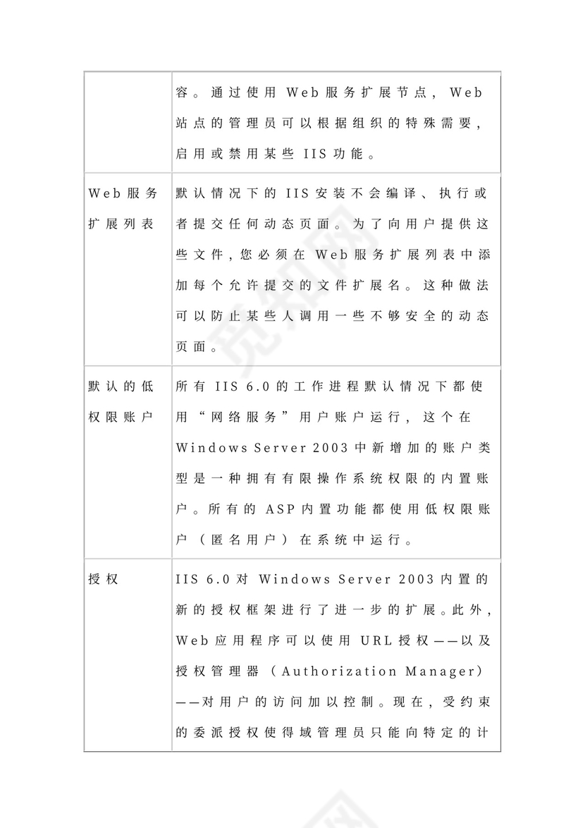 大型公司网络规划方案word