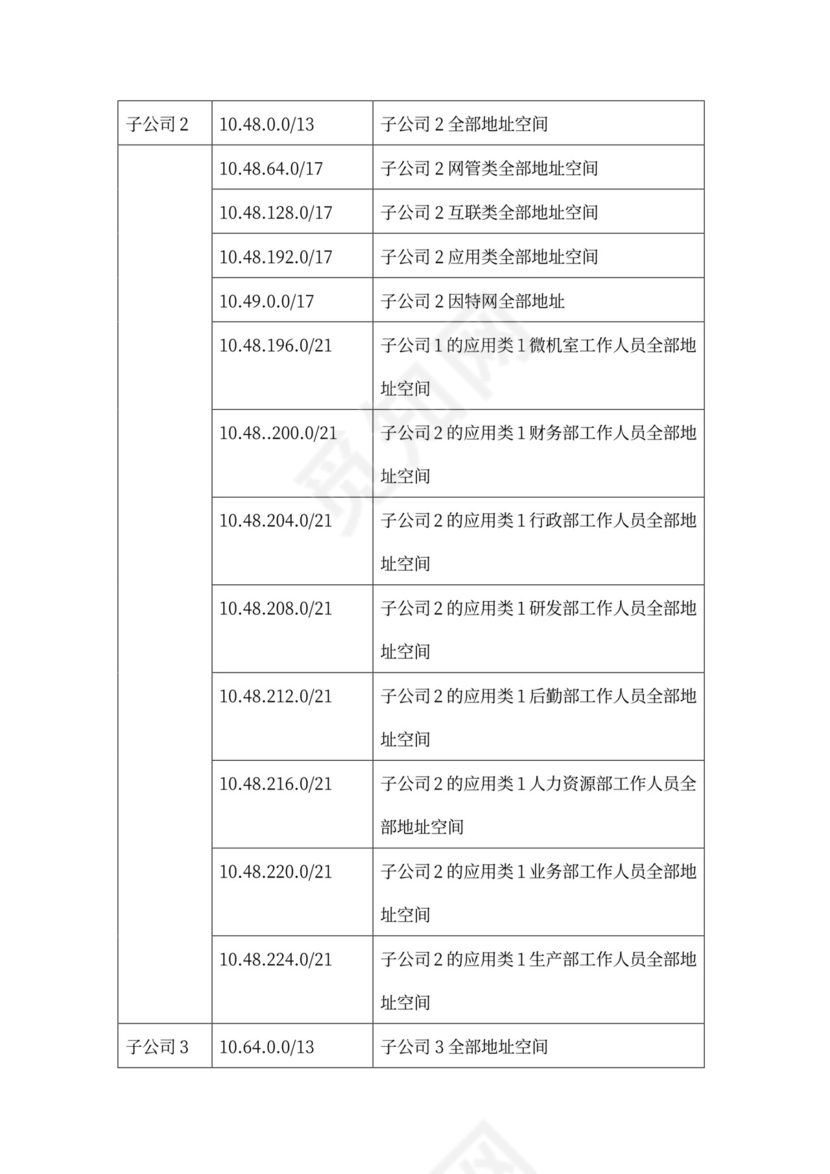 大型公司网络规划方案word