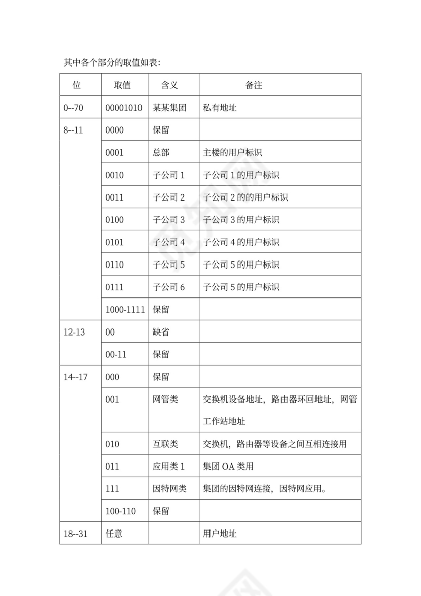 大型公司网络规划方案word
