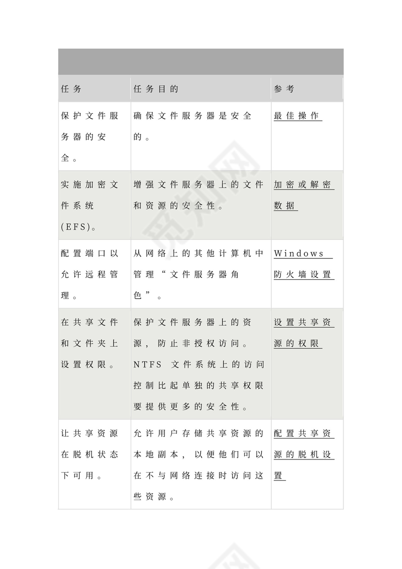 大型公司网络规划方案word