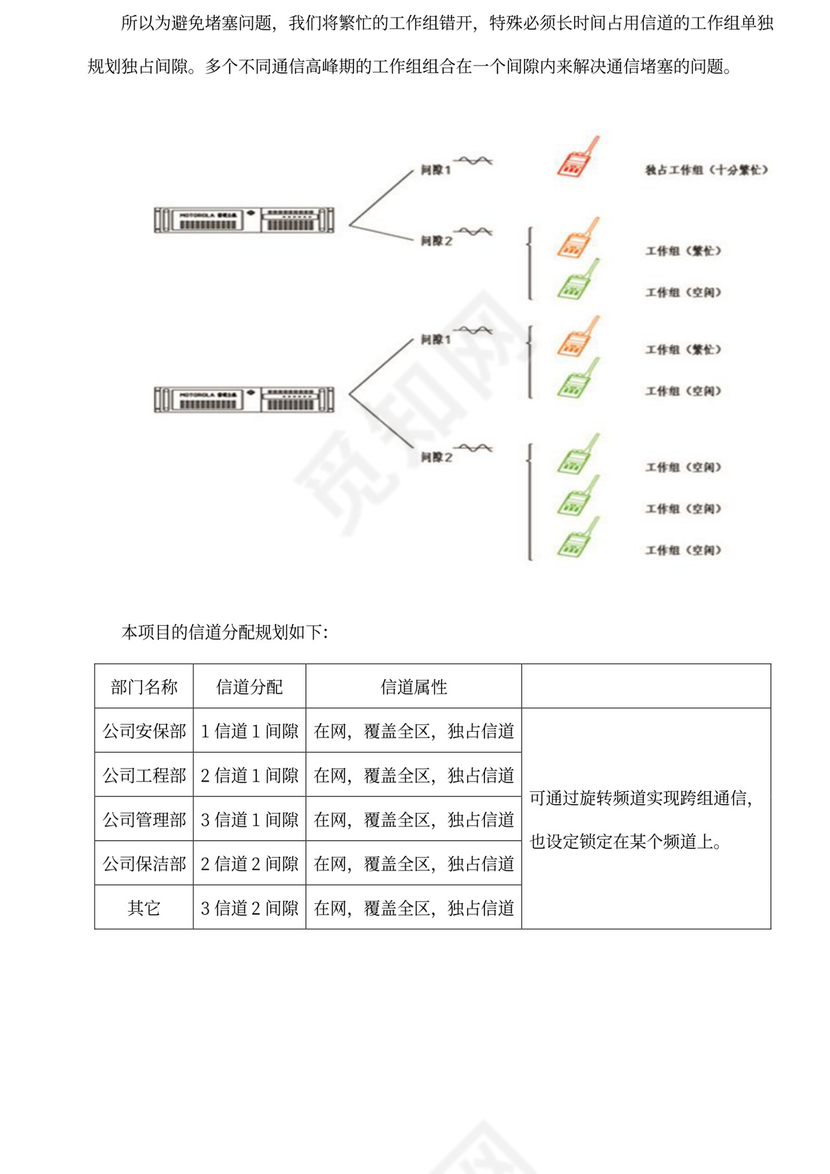 无线对讲系统方案全解