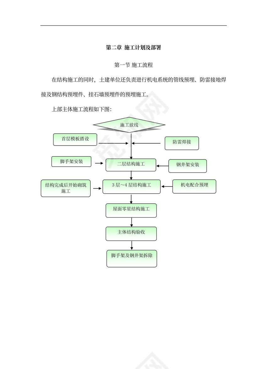 主体结构施工方案(格式)