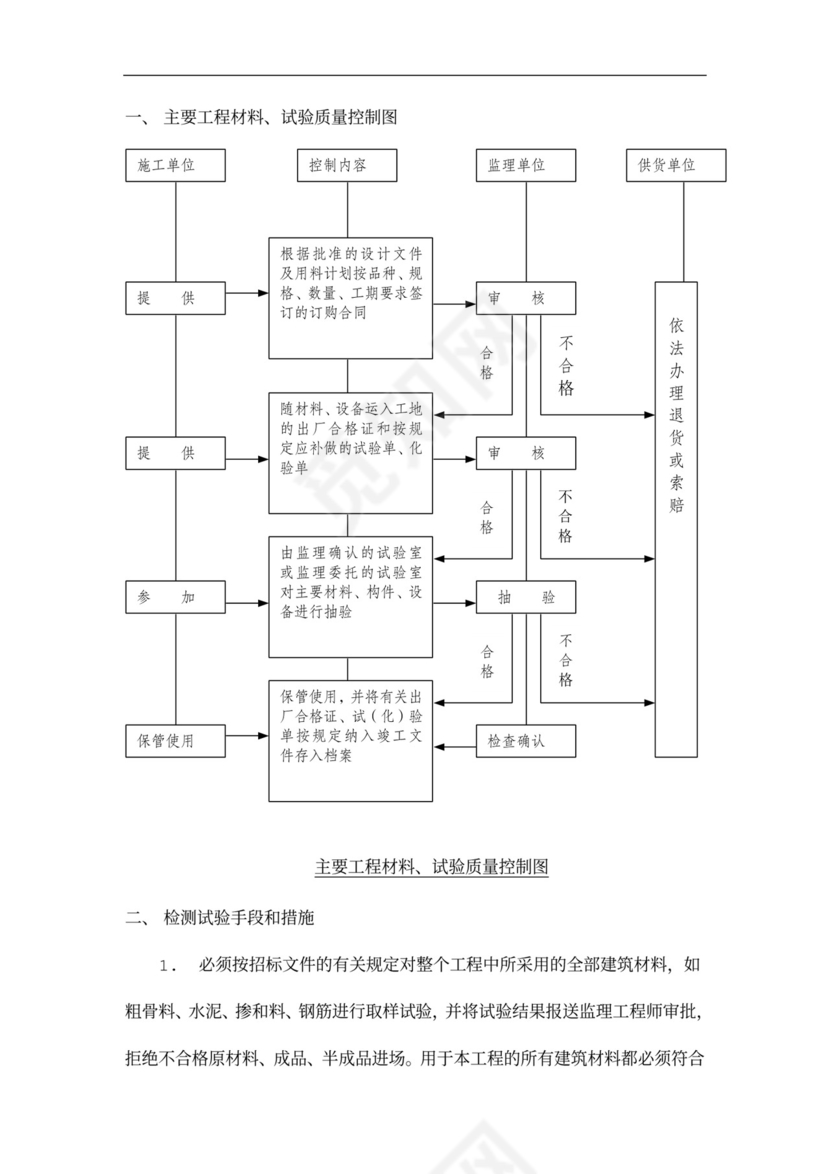 主体结构施工方案(格式)
