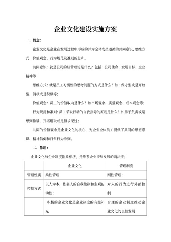 企业文化建设实施方案指导