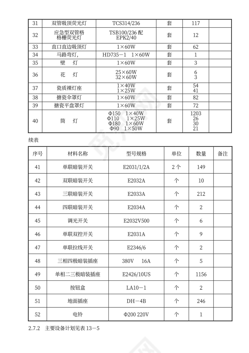 建筑电气工程施工方案