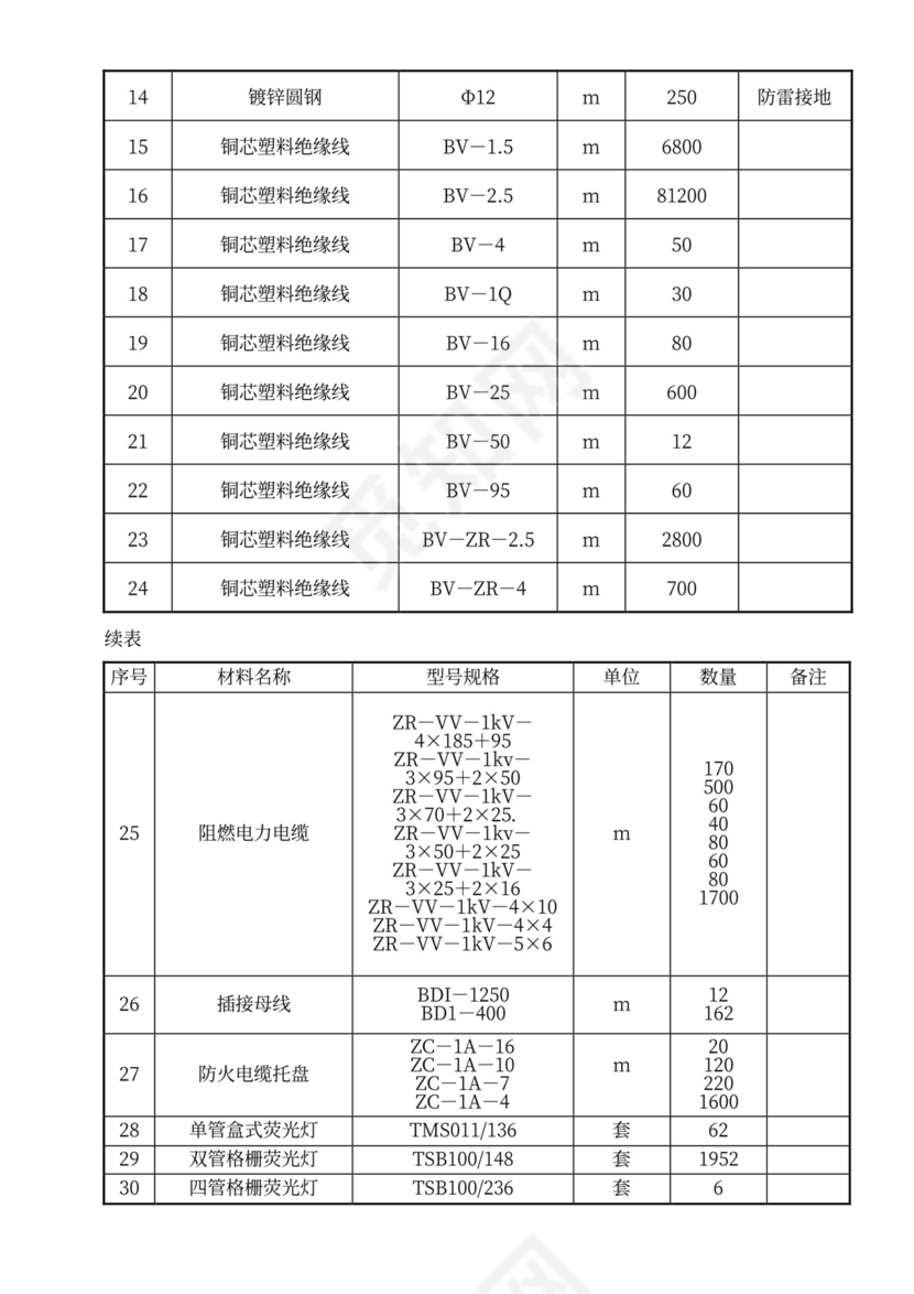 建筑电气工程施工方案