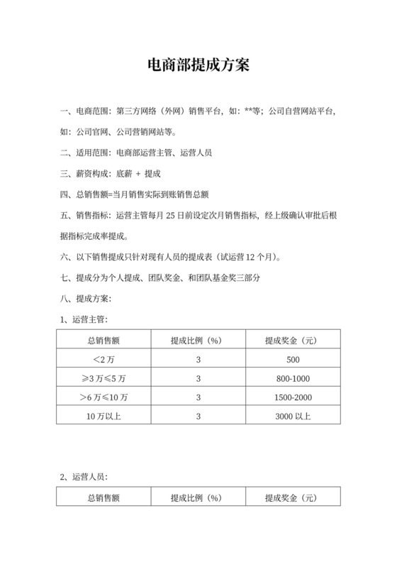 电商部提成方案
