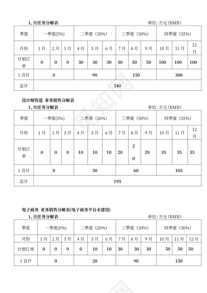 新公司成立规划策划方案
