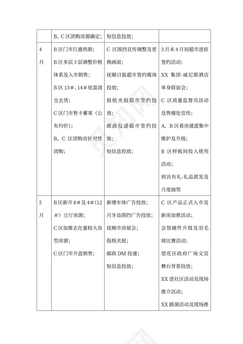 房地产营销推广方案