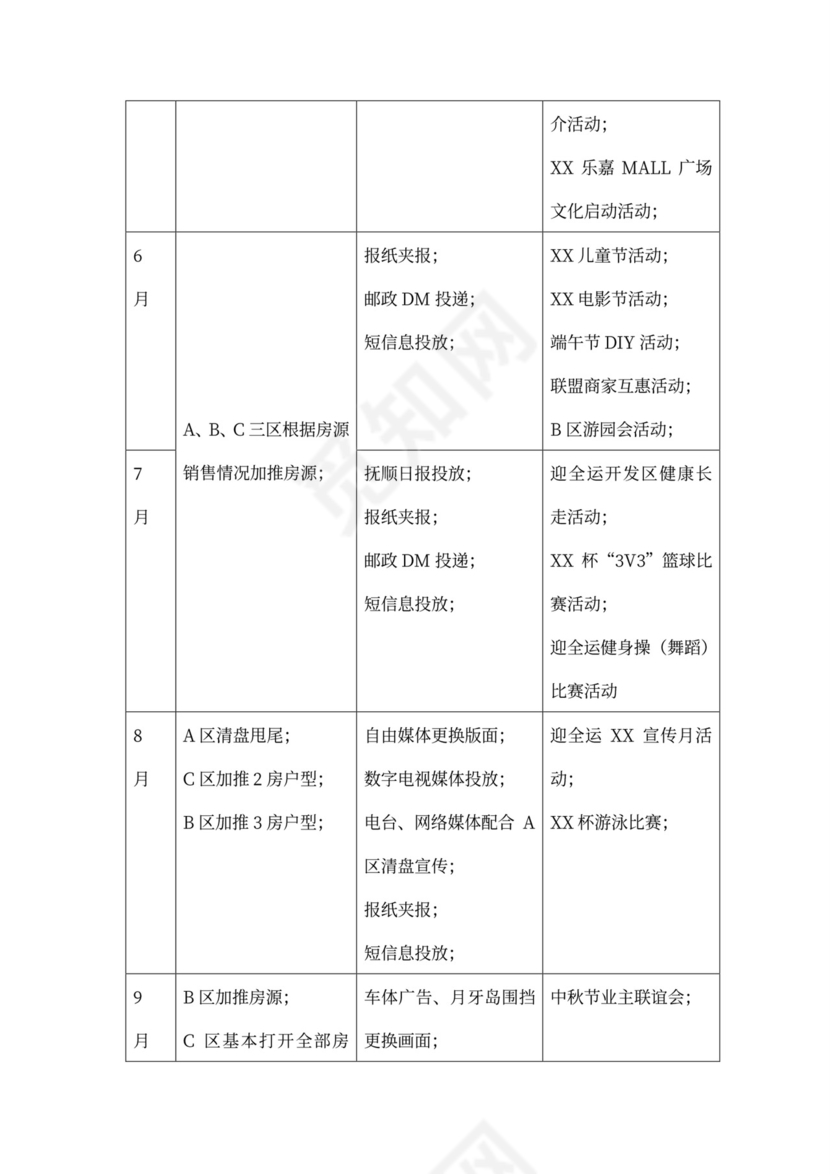 房地产营销推广方案