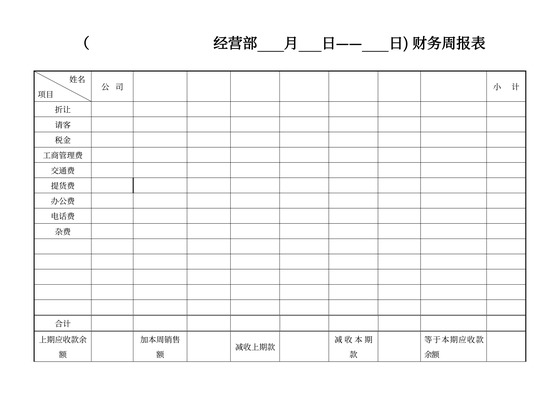 经营部财务周报表