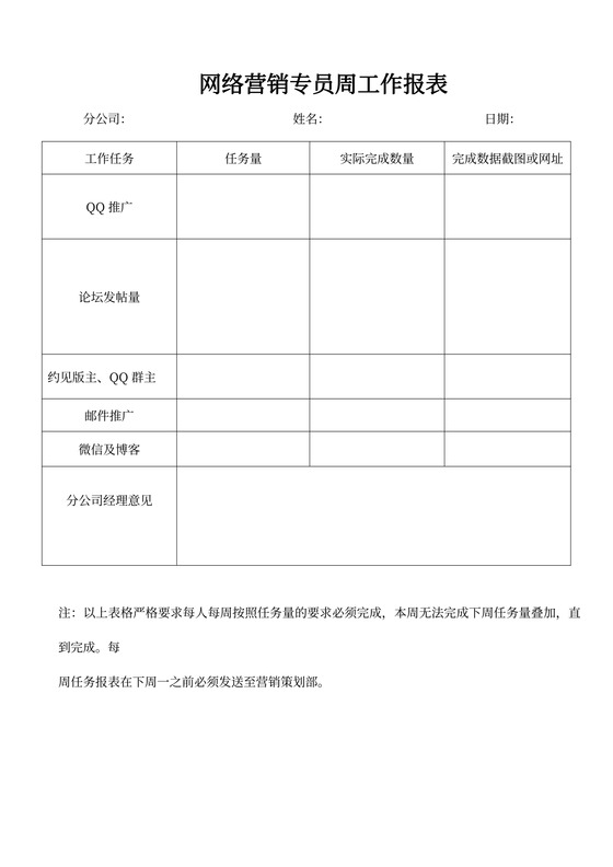 网络营销专员周工作总结word模板