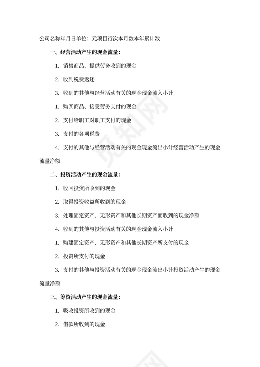 企业年度财务计划书