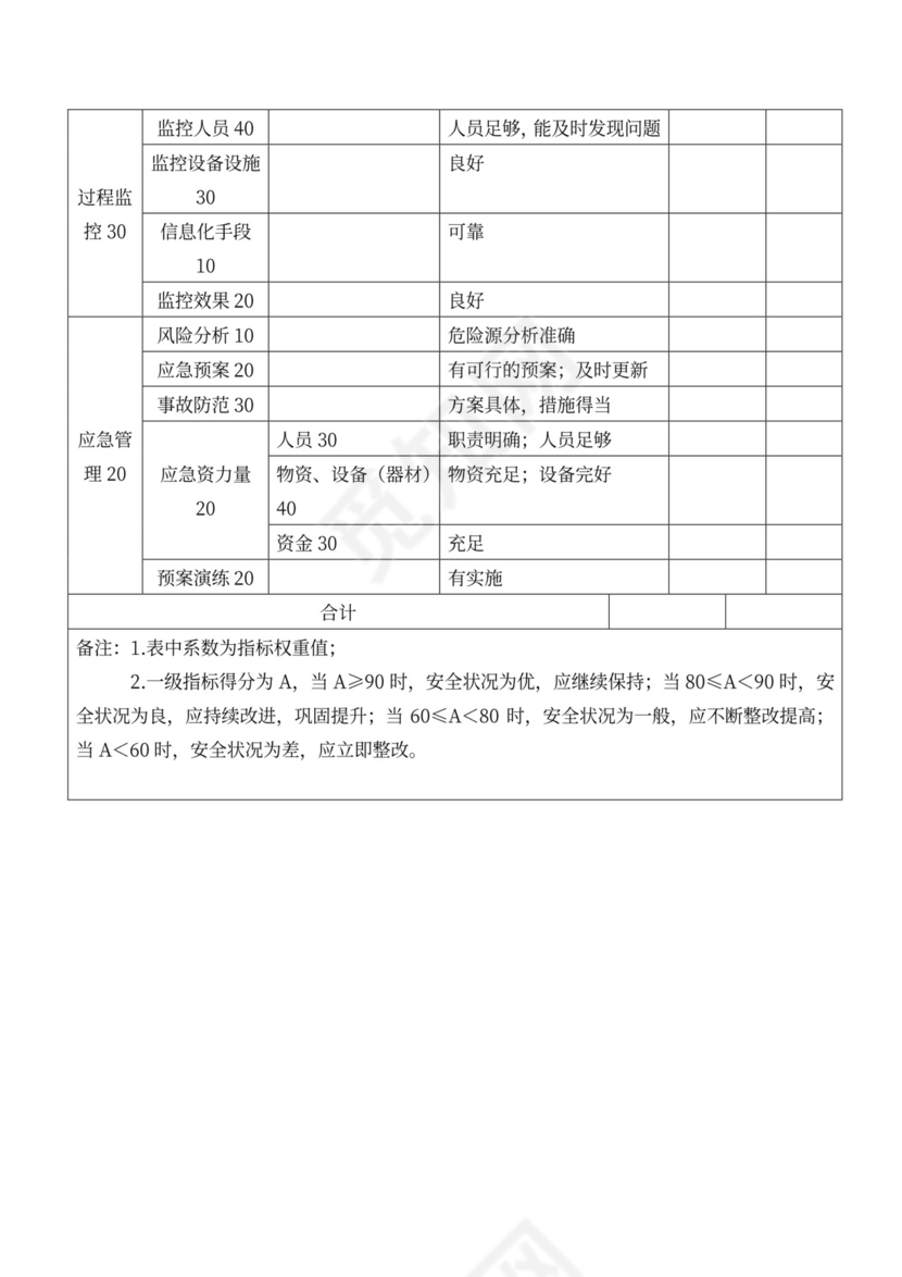 安全会议记录各部门及办公室word模板