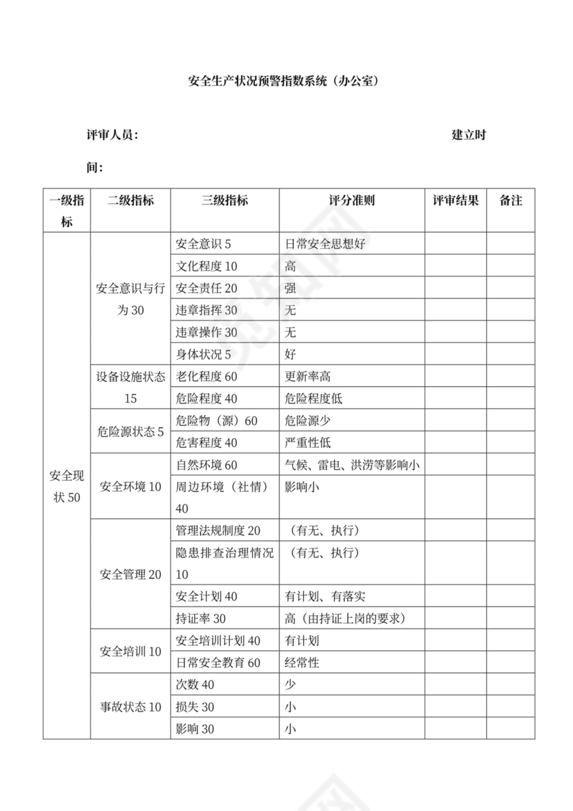 安全会议记录各部门及办公室word模板