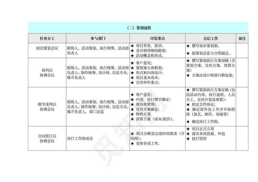 完整详细活动策划执行方案
