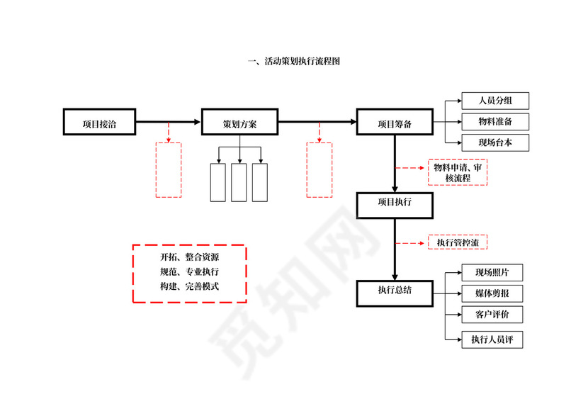 完整详细活动策划执行方案