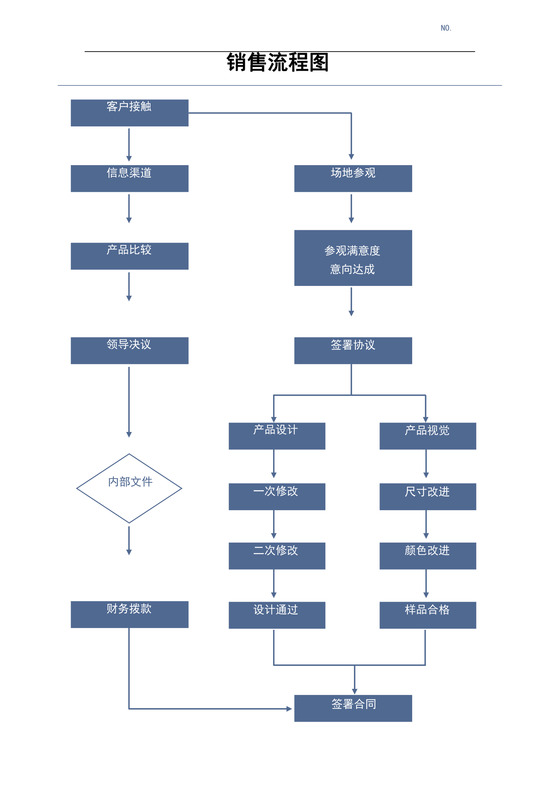 销售工作流程图