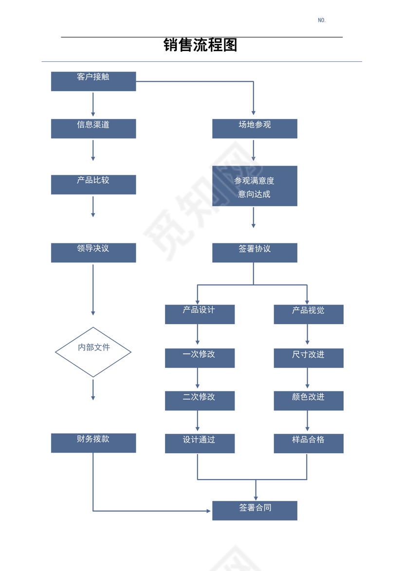 销售工作流程图