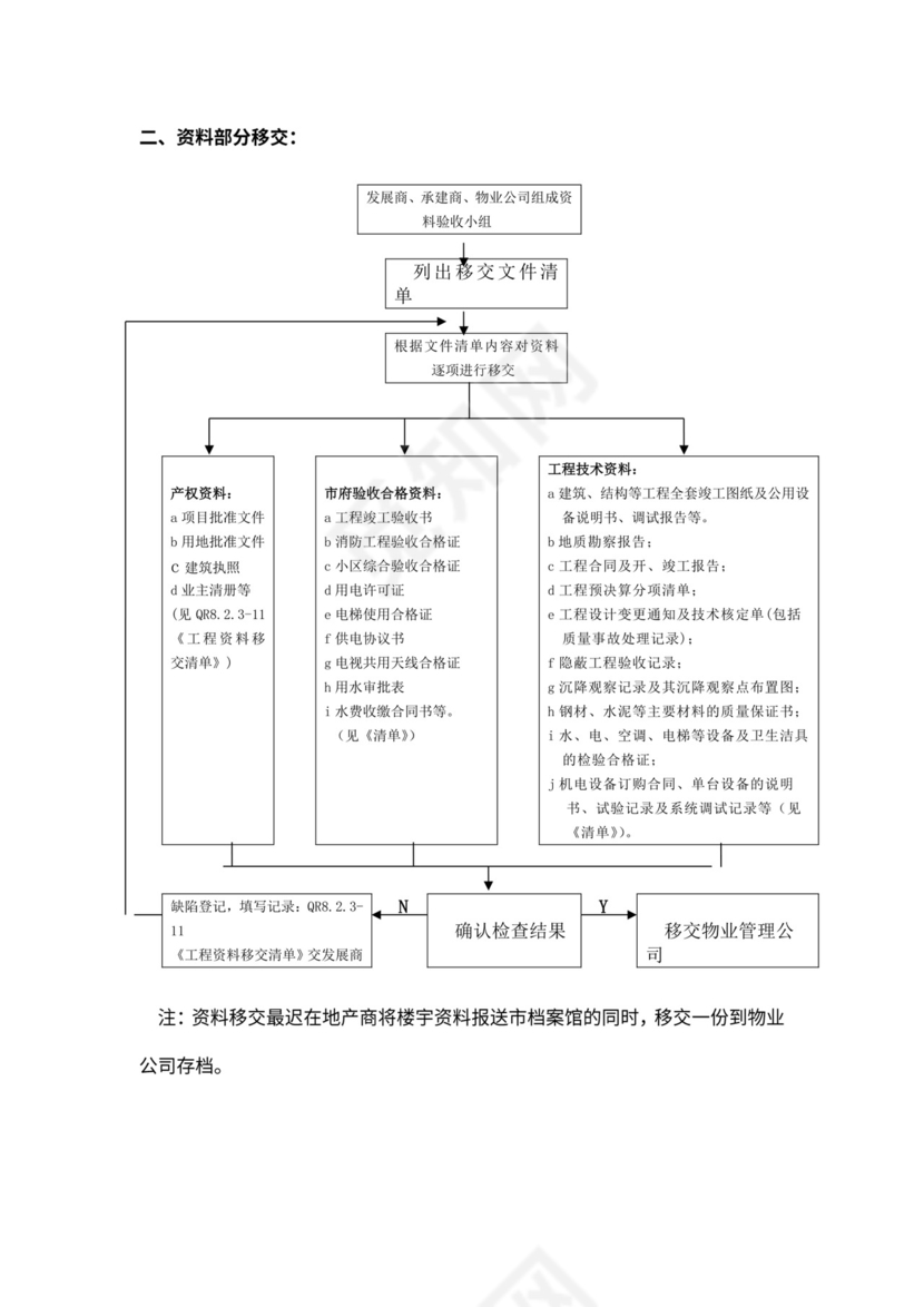 物业公司各部门工作流程图