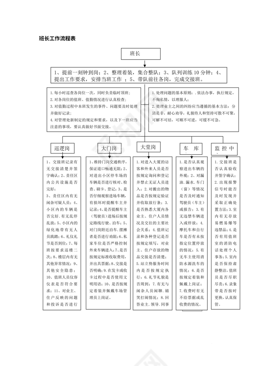 物业公司各部门工作流程图